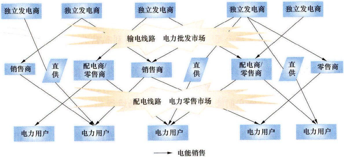 阿根廷电力交易市场